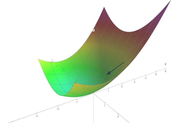 Notes on Gradient Descent Algorithms